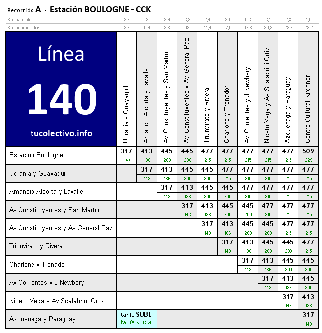 tarifa colectivo línea 140